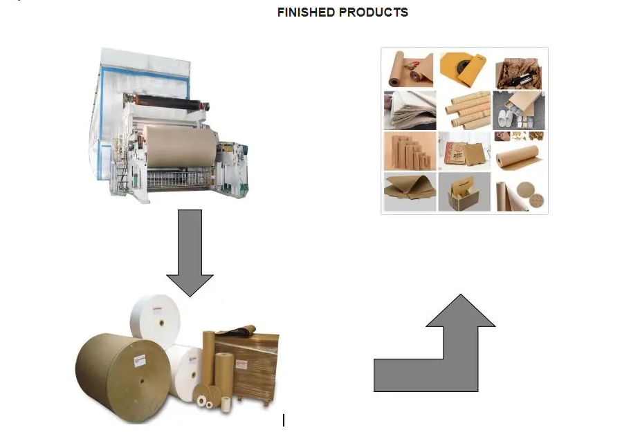 paper making machine