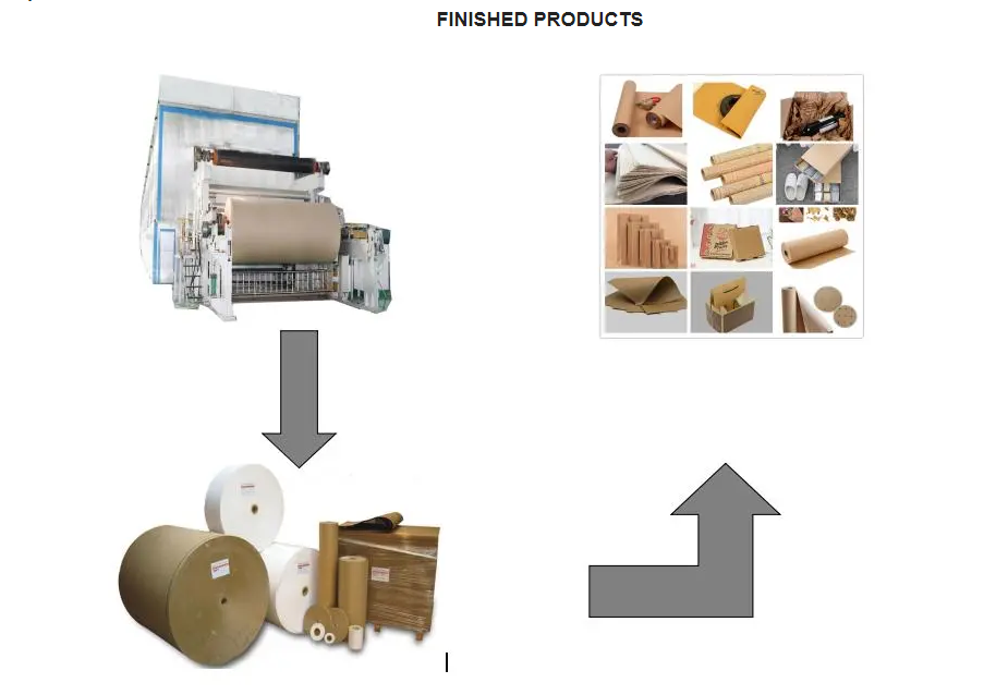 Step-by-Step Guide to Operating a Kraft Paper Making Machine