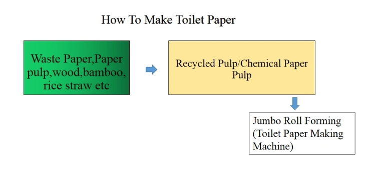 paper making machine